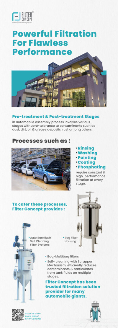 POWERFUL FILTRATION FOR FLAWLESS PERFORMANCE (AUTOMOBILE)