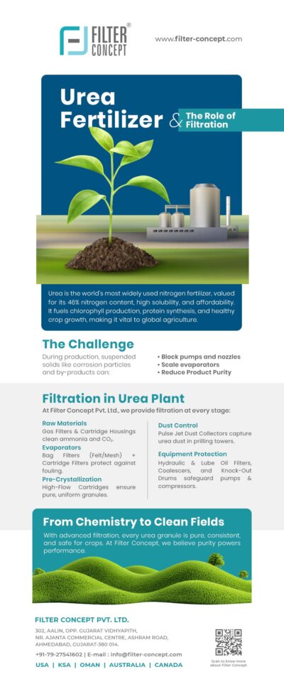 URIA Fertilizer (002)