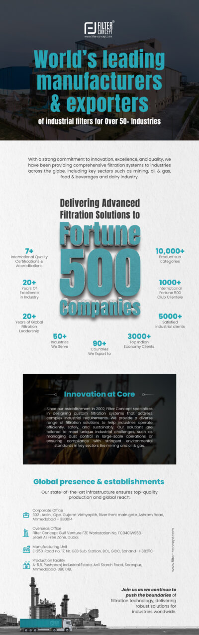 World_s leading Manufacturers & Exporters